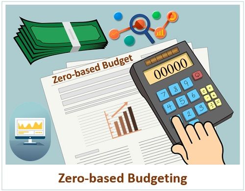 Best Zero-Based Budgeting (ZBB)